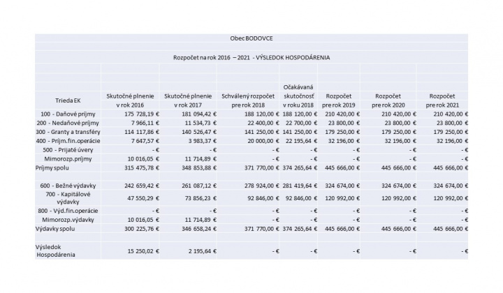 Rozpočet 2019  Rozpočet 2019